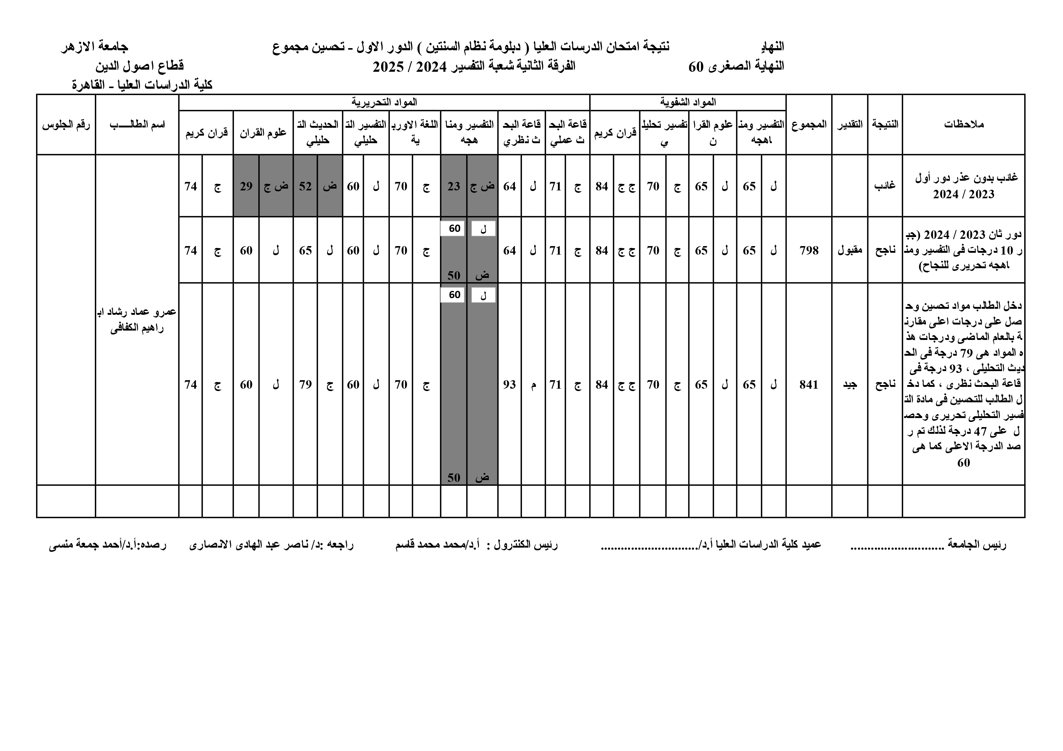 (تحسين) عمرو عماد رشاد ابراهيم الكفافى.jpg